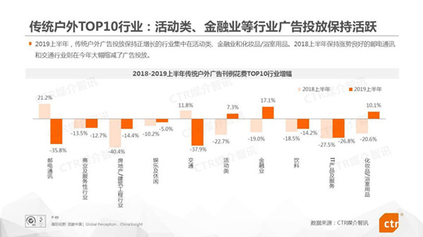 传统户外广告媒体