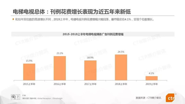 电梯电视广告媒体