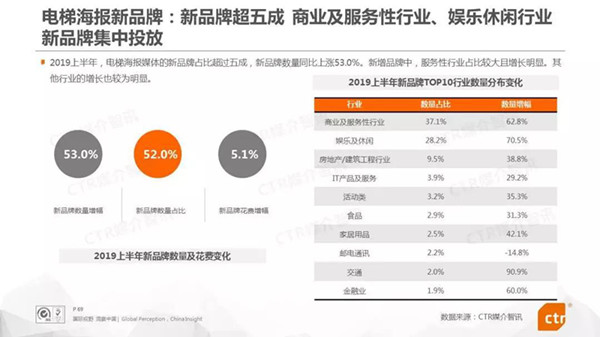 电梯海报广告媒体