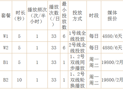 合肥地铁电视广告报价