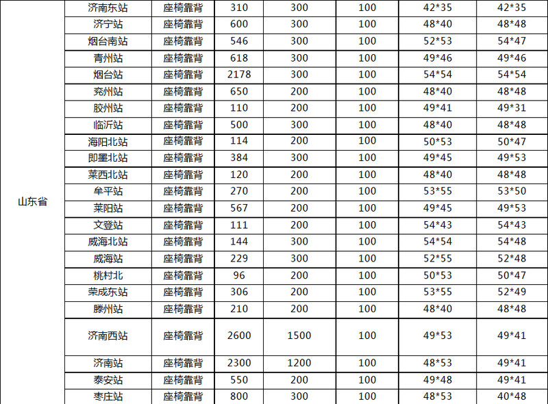 高铁站座椅广告价格