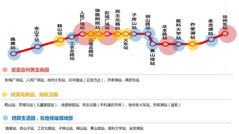 徐州地铁覆盖商圈