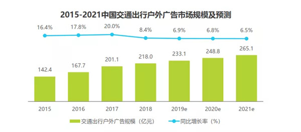 交通户外广告