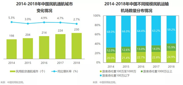 户外广告