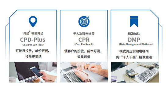 第一户外智慧电梯视频广告价格