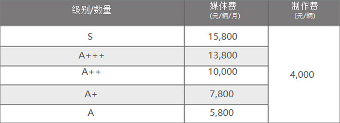 宁波公交单层巴士大三侧广告报价表
