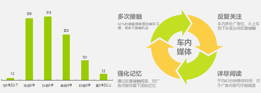 阅读数据图 阅读数据图