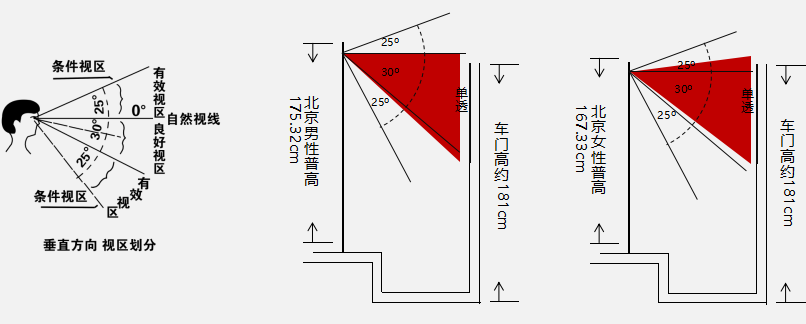 视觉图 视觉图