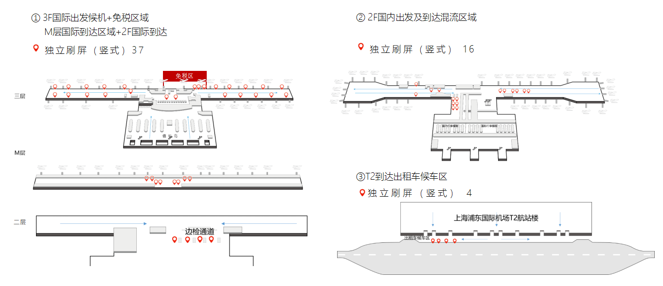 T2独立式数码刷屏分布图 T2独立式数码刷屏分布图