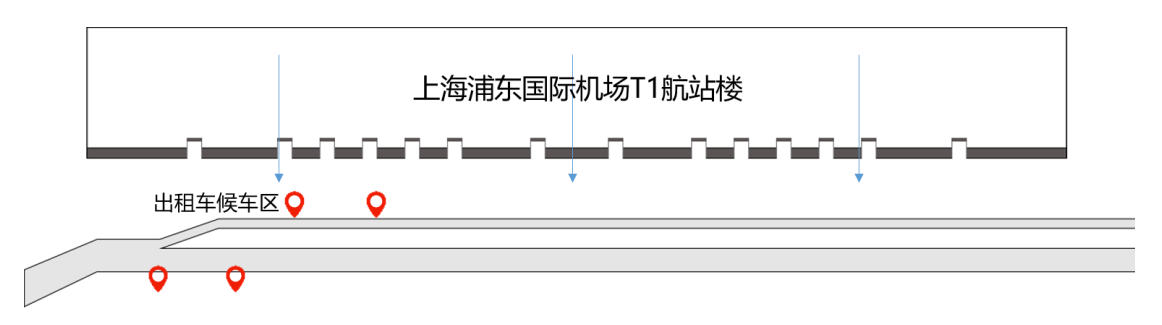 T1出发到达独立式数码刷屏分布 T1出发到达独立式数码刷屏分布
