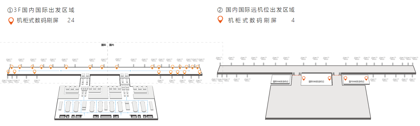 T1机柜式数码刷屏机分布图 T1机柜式数码刷屏机分布图