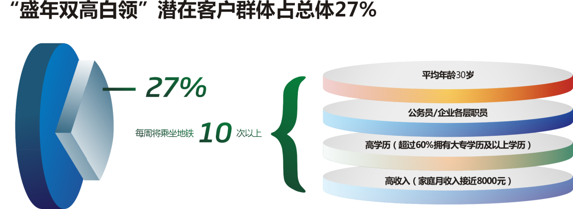 潜在客户群标签 潜在客户群标签