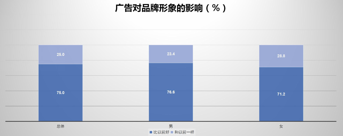 数据1 数据1