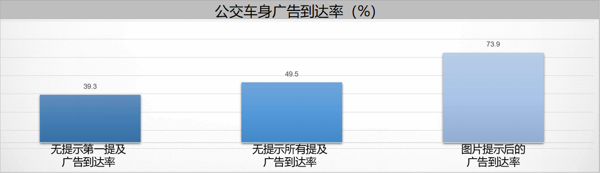 数据2 数据2