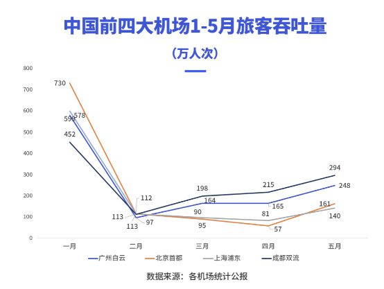 1-5月吞吐量