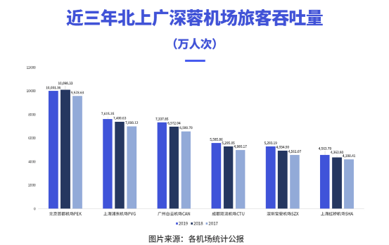 吞吐量数据