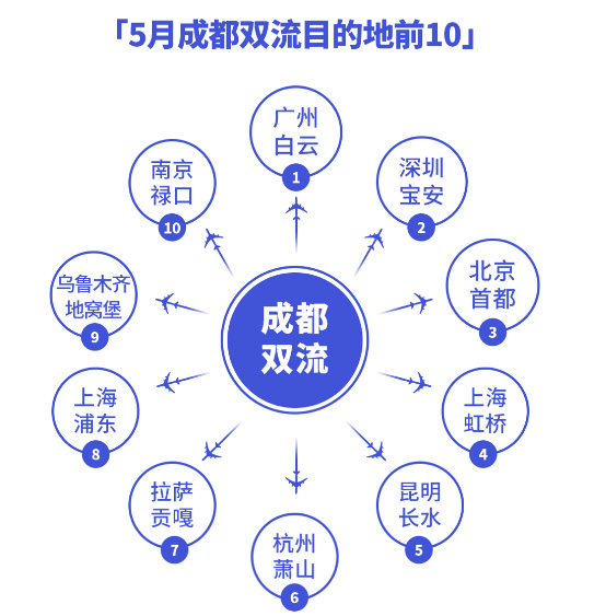 机场数据