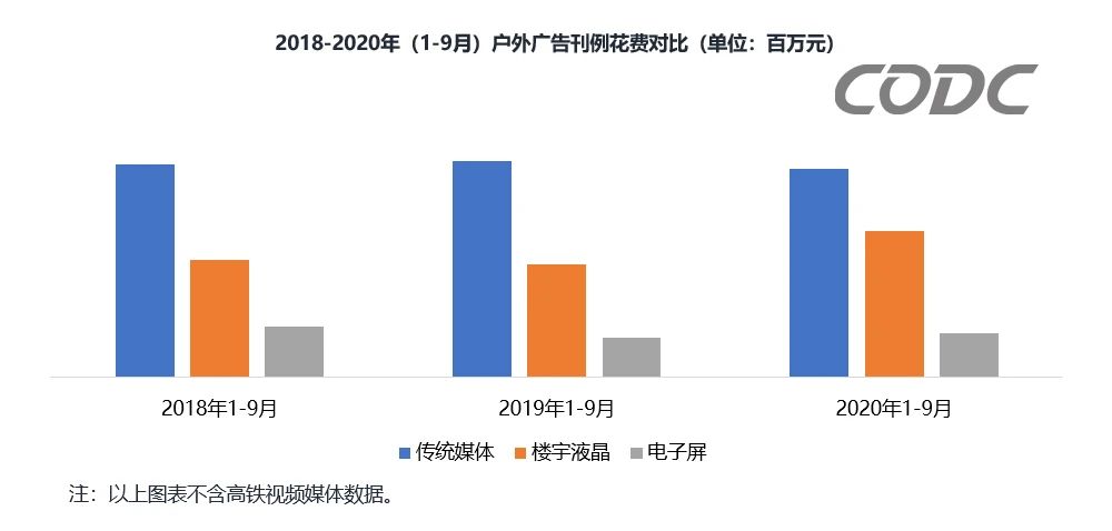 户外广告刊例花费对比