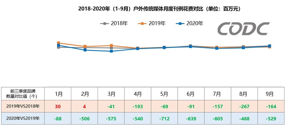 刊例花费对比