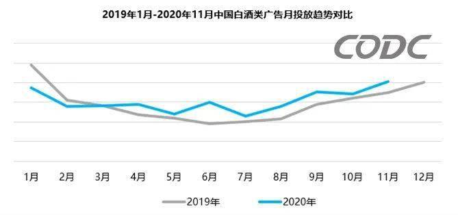 趋势对比