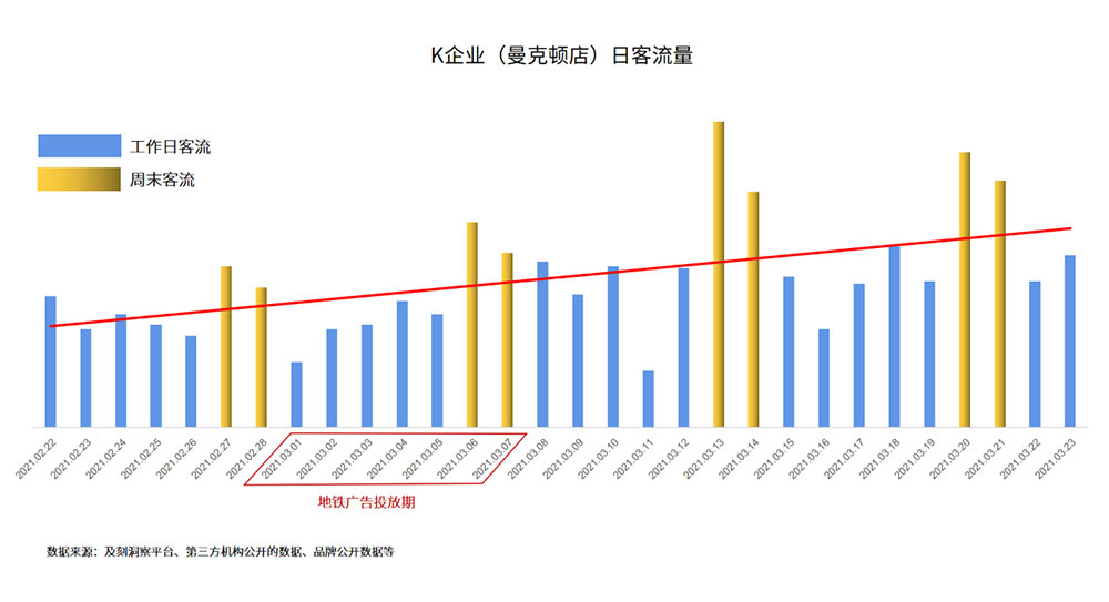 日客流量数据 日客流量数据