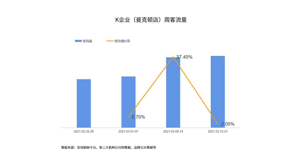 周客流量数据 周客流量数据