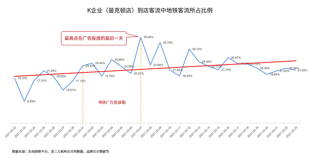 客流比例数据 客流比例数据