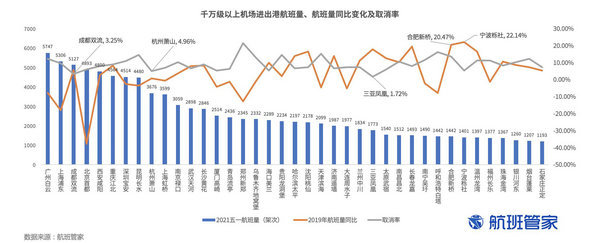 民航数据