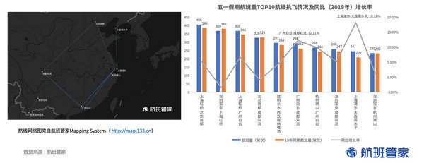 增长数据