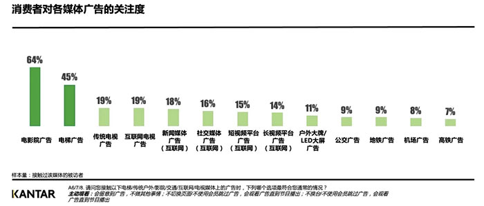 关注度数据