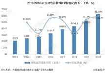 地铁媒体价值提升，投放地铁广告的头部品牌增多！