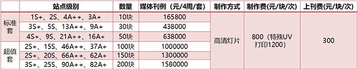 12封灯箱标准套装价格