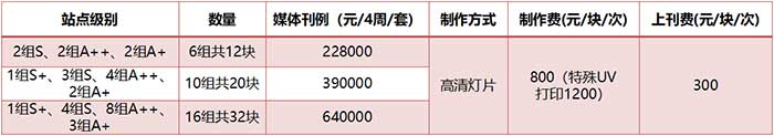 12封灯箱2连封标准套装价格