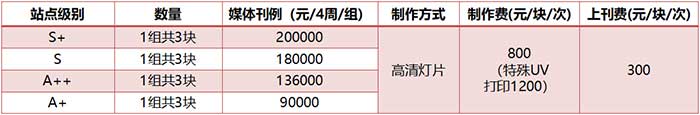 12封灯箱3连封单组价格