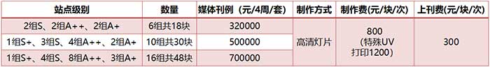 12封灯箱3连封标准套装价格