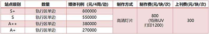 12封灯箱轨行区单边套装价格