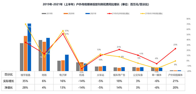 户外媒体投放数据