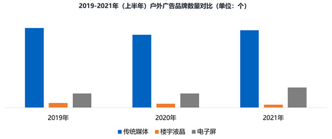 数量对比数据