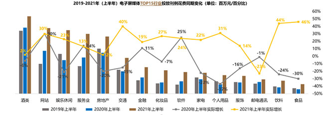 行业投放花费数据