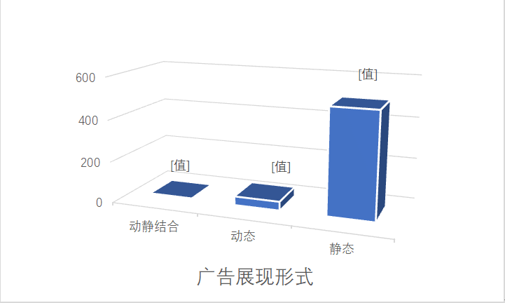 上海地铁广告展现形式