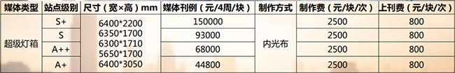 合肥地铁超级灯箱刊例价