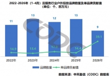 2026云服务户外投放规模3.52亿，机场媒体占84.7%