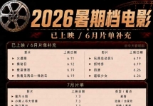 2026暑期档票房突破21亿元，近90部影片扎堆，影院广告迎来黄金窗口