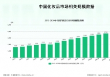 2026年1-7月护肤户外投放破60亿，国货追平国际